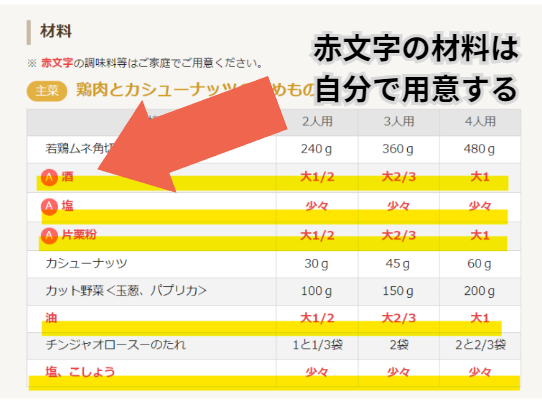 ヨシケイのレシピ
赤字の材料(調味料等派は自分で用意する。)