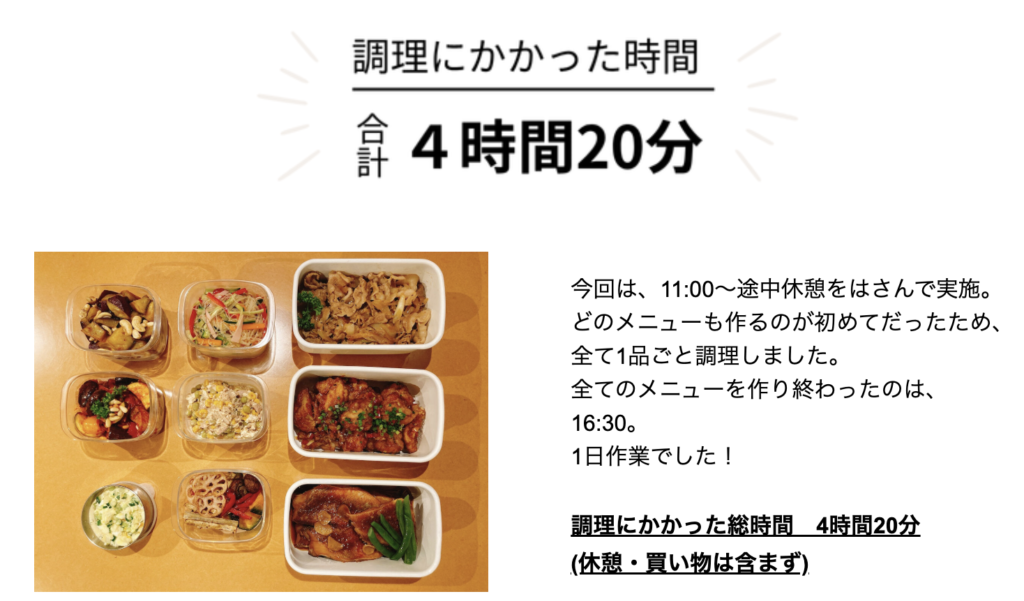 ツクリオと同じメニューを自炊したときの調理時間は合計4時間20分(ツクリオ公式サイトの検証より)