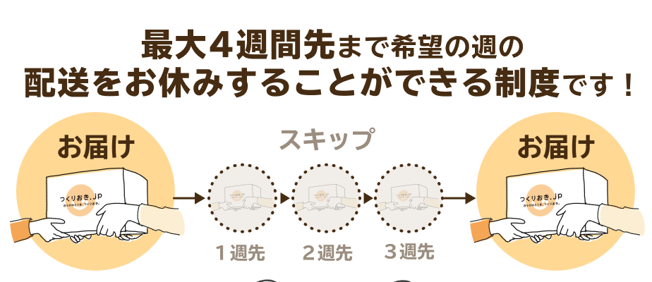 つくりおき.jpを冷凍せずに食べきるための工夫「お休み週登録」