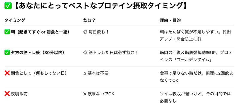 AIに聞いたプロテインの摂取タイミング