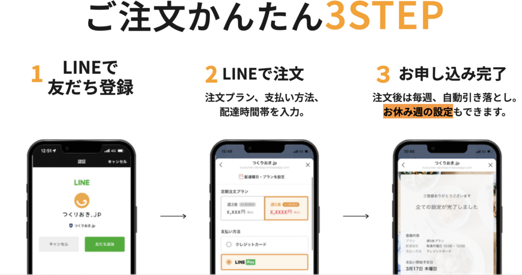 つくりおき.jpの注文方法