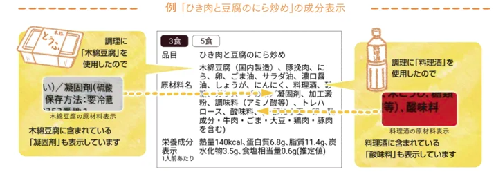 つくりおき.jp「ひき肉と豆腐のニラ炒め」の成分表示