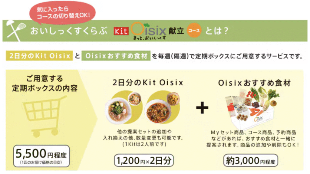 キットオイシックスコース