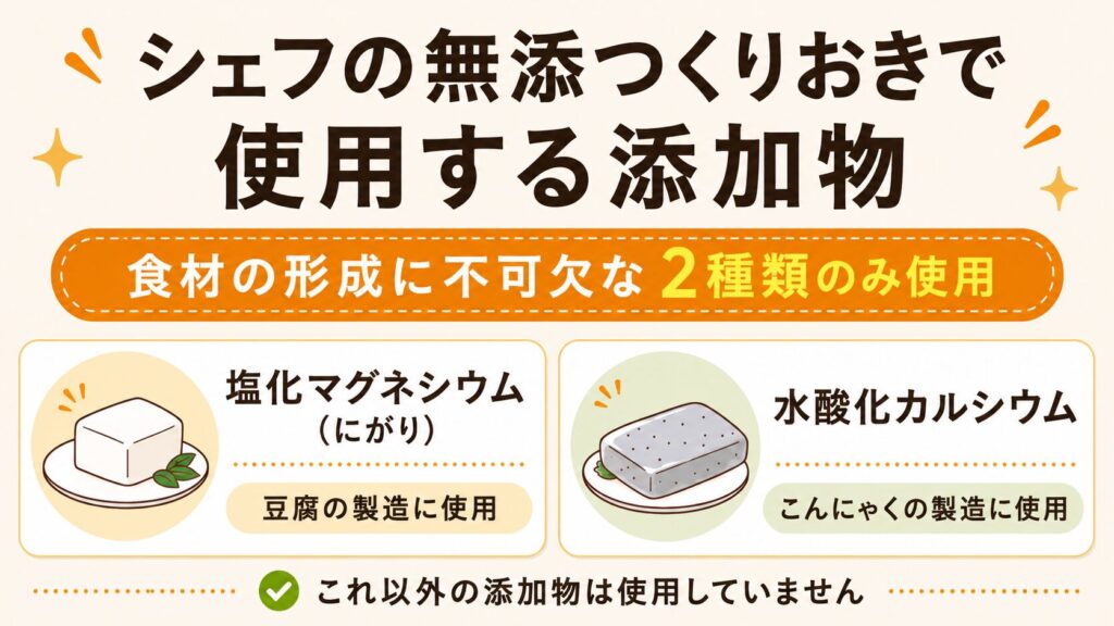 ツクリオ(旧つくりおき.jp)とシェフの無添つくりおきの比較「添加物」シェフの無添つくりおきに使用する添加物