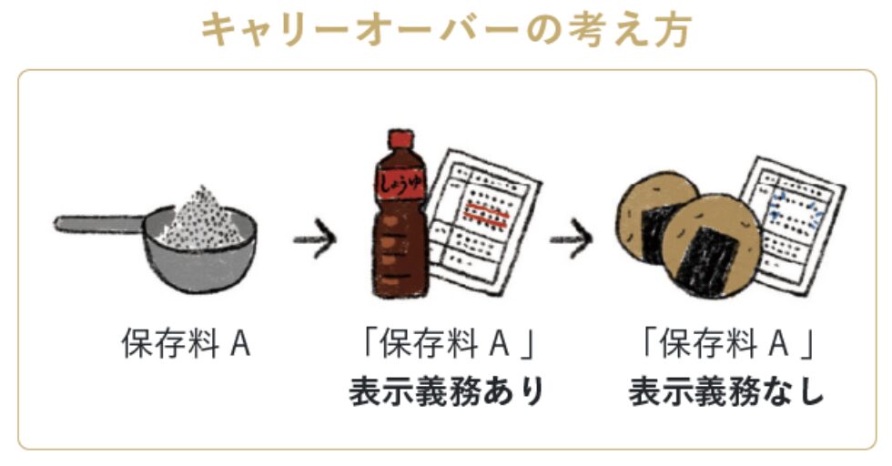 シェフの無添つくりおきがこだわるキャリーオーバーの考え方
