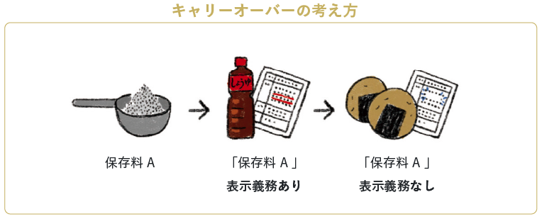 シェフの無添つくりおきがこだわるキャリーオーバーの考え方