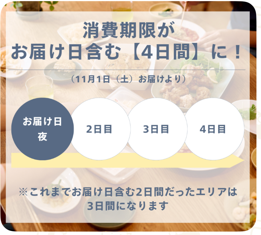 つくりおき.jp・シェフの無添つくりおきはどちらも消費期限が4日間に