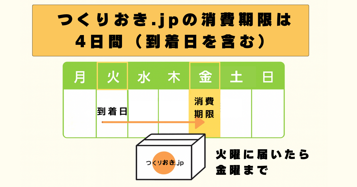 つくりおき.jpの消費期限（日持ち）