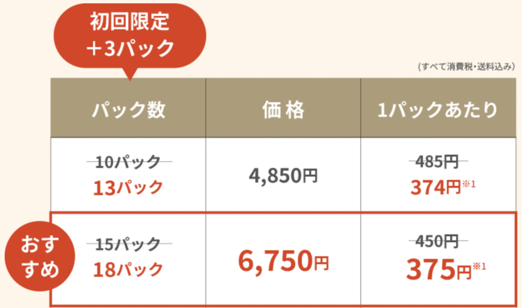FitDish(フィットディッシュ)最新のクーポン・キャンペーン「3パック無料」