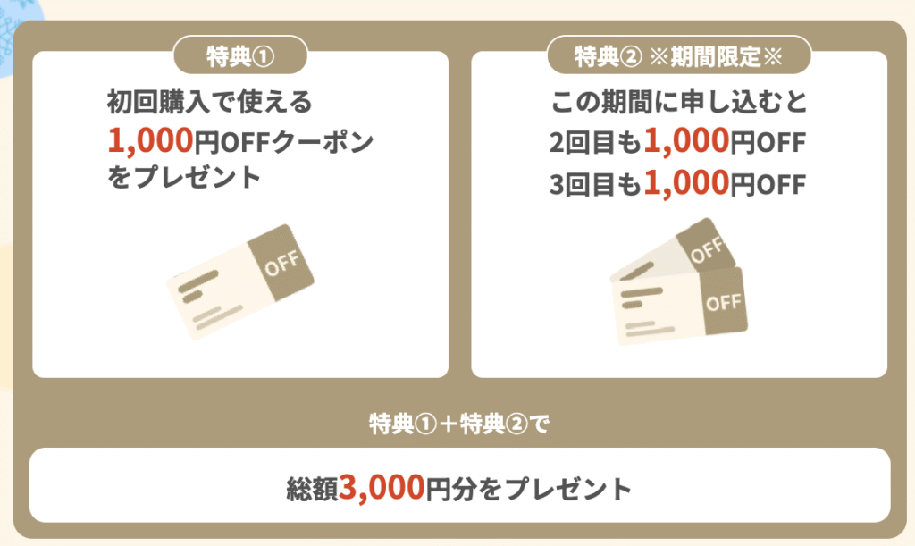 FitDish（フィットディッシュ）最新のクーポン・キャンペーン情報　初回1,000円OFFクーポン
