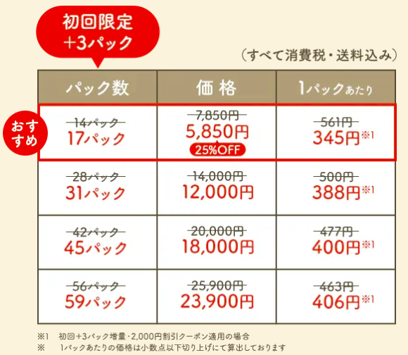 FitDish（フィットディッシュ）最新のクーポン・キャンペーン「3パック無料」