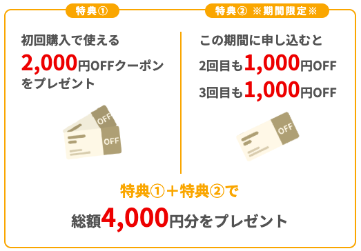 FitDish（フィットディッシュ）最新のクーポン・キャンペーン情報　初回2,000円OFFクーポン