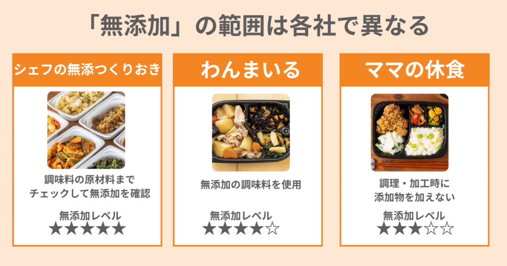 国産・無添加の宅配弁当サービスの選び方「どこまで無添加かは各社で異なる」