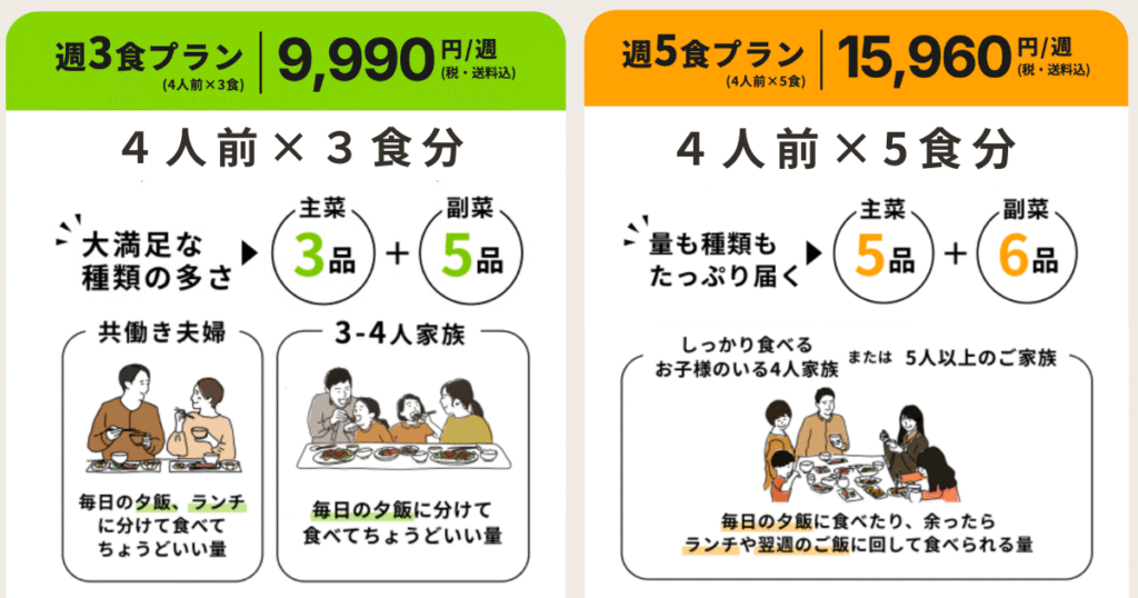つくりおき.jpの今月お得に使えるクーポン・キャンペーン・割引情報