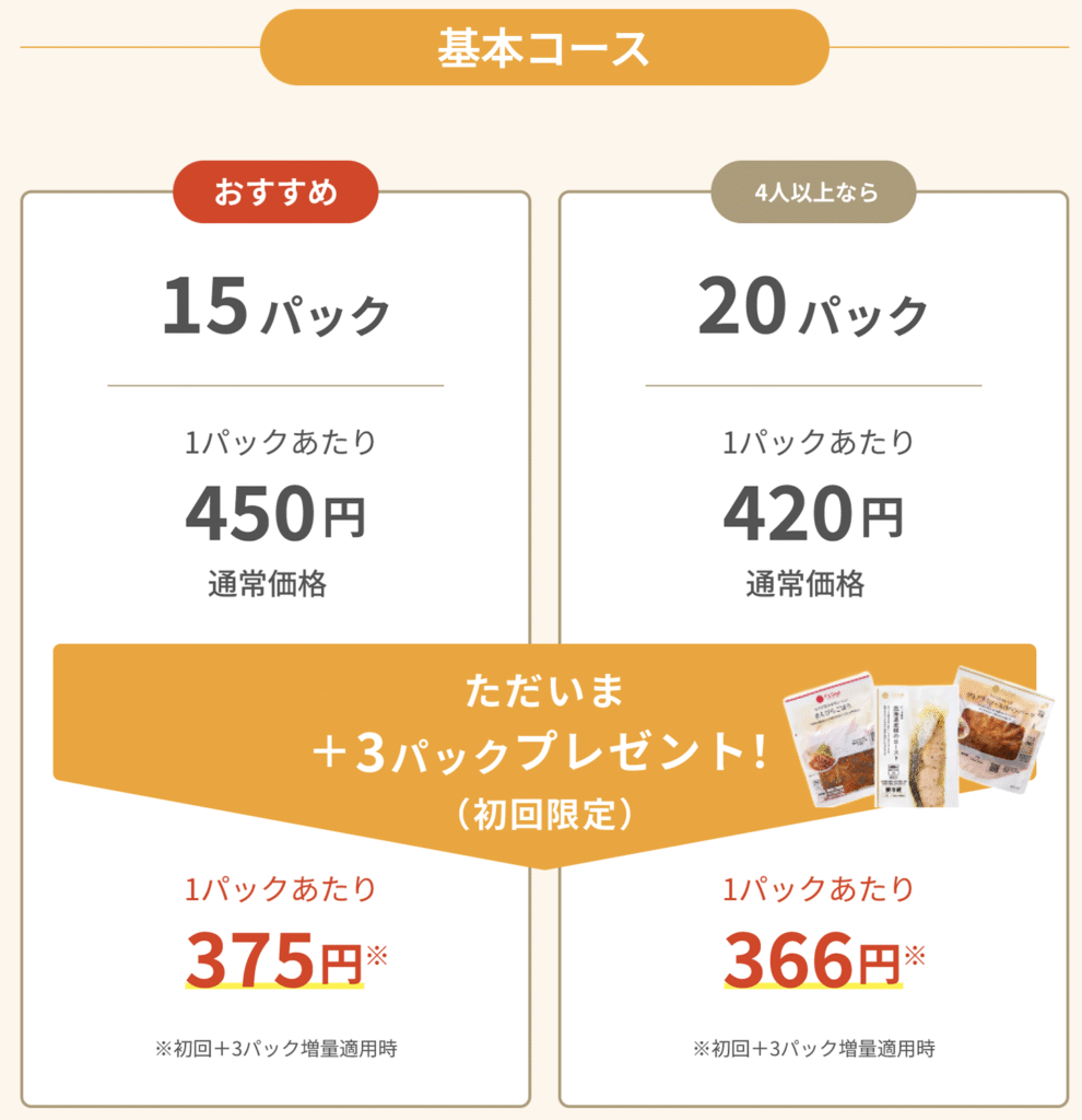 FitDish(フィットディッシュ)のクーポン・キャンペーン