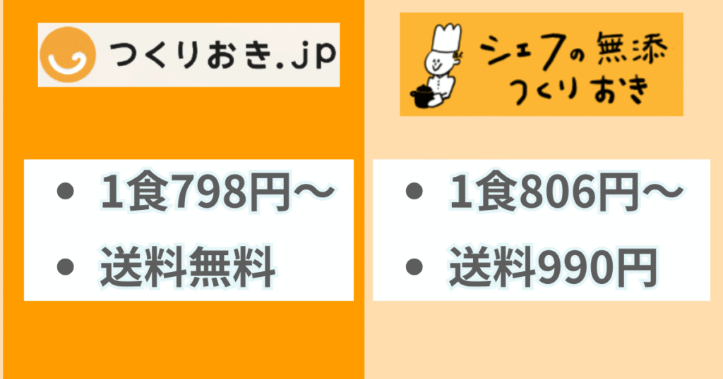 つくりおき.jpとシェフの無添つくりおきのを比較