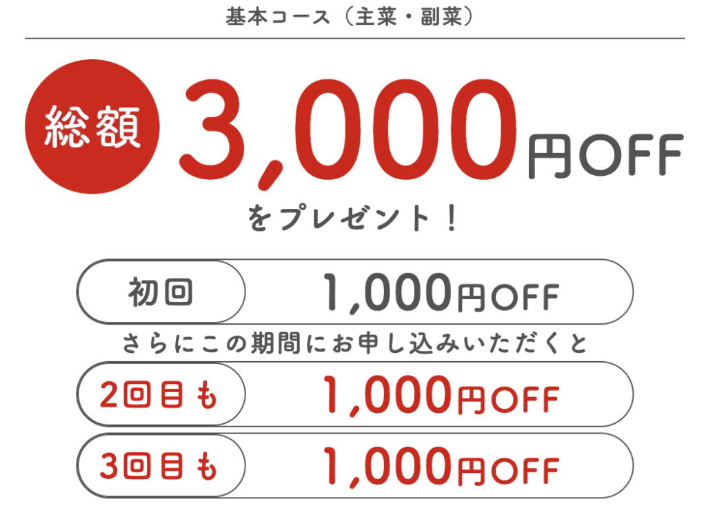 FitDish（フィットディッシュ）最新のクーポン・キャンペーン情報　初回1,000円OFFクーポン・総額3,000円OFF