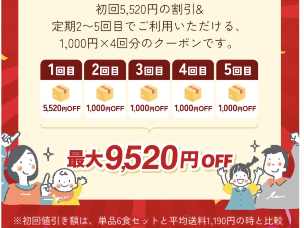 モグモデリの最大9,520円OFFクーポンの内訳（初回5,520円OFF＋2〜5回目1,000円OFF）